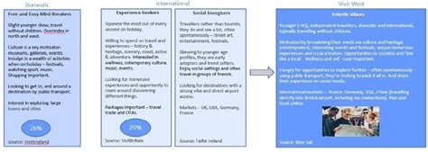 Image result for Destination Plan Example