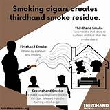 What surfaces does thirdhand smoke stick to? - Thirdhand Smoke Resource ...