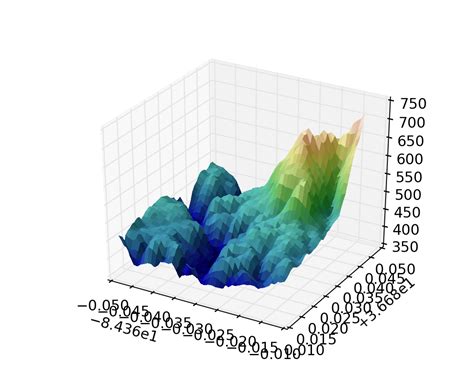 Image result for Matplotlib Surface Plot