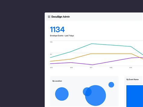Image result for DocuSign Monitor API