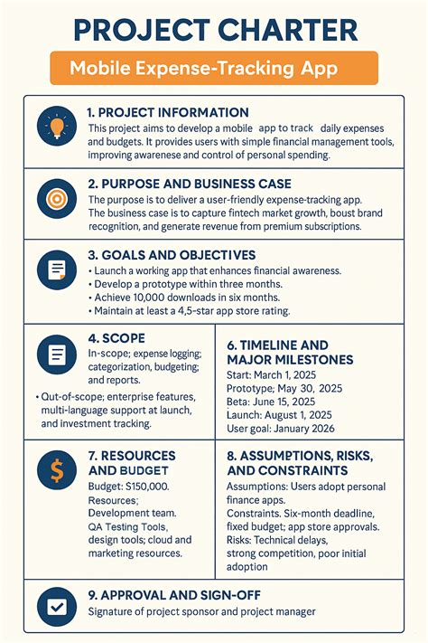 Image result for Develop Project Charter Software