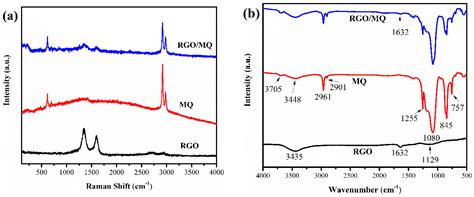 Reduced Graphene Oxide Embedded with MQ Silicone Resin Nano-Aggregates ...