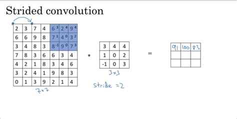 Image result for Convolution Matrix Examples