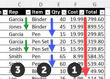 How to Add Sort Buttons in Excel Columns 的图像结果