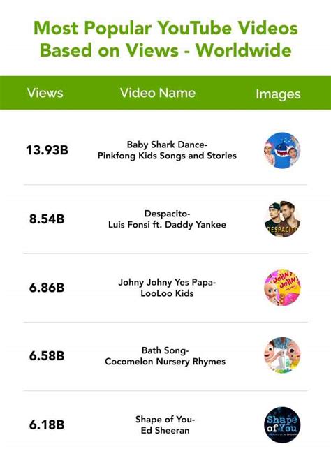 YouTube User Statistics Growth, Trends in India (2024)