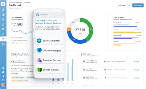 Image result for Click Learn