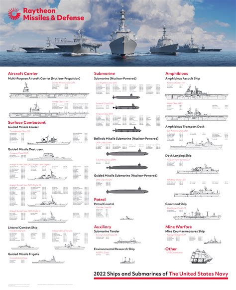 Different Classes Of Us Navy Ships