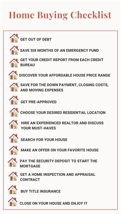 Home Buying Checklist