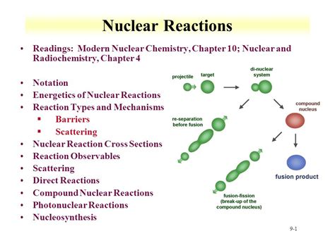 Nuclear Reaction Process 的图像结果