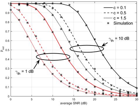 A Generalized Approach on Outage Performance Analysis of Dual-Hop ...