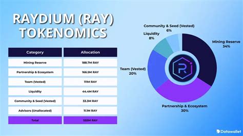 Image result for Raydium Explained