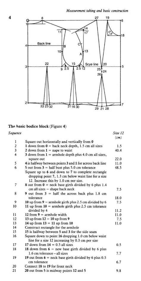 Image result for Bodice Pattern Making
