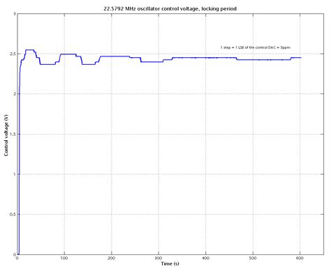 Asynchronous FIFO Clock Recovery | Audiopraise