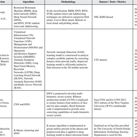 Computer Science Review 的图像结果