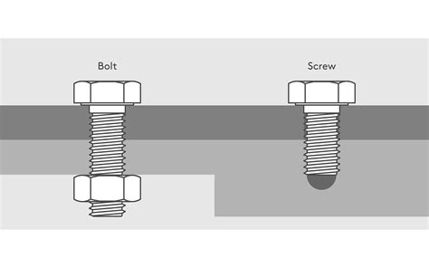 What are the different types of nuts and bolts? | Essentra Components US