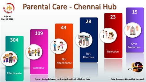 Snippets - YaR Homelink