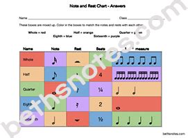 Image result for Note & Rest Chart