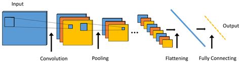 Research on Remaining Useful Life Prediction of Bearings Based on MBCNN ...