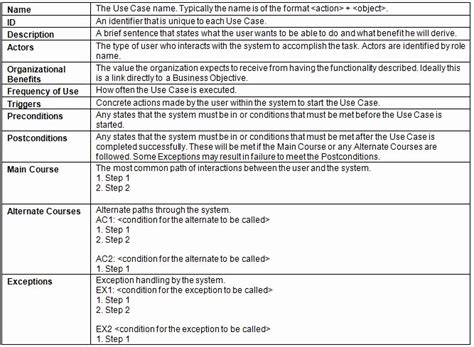 Use Case Documentation for API 的图像结果