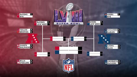 NFL Playoff Picture: Standings in AFC and NFC ahead of Super Bowl LVIII ...