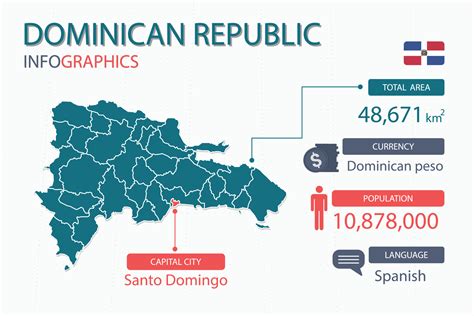 Italian Population In Dominican Republic at Piper Blanc blog