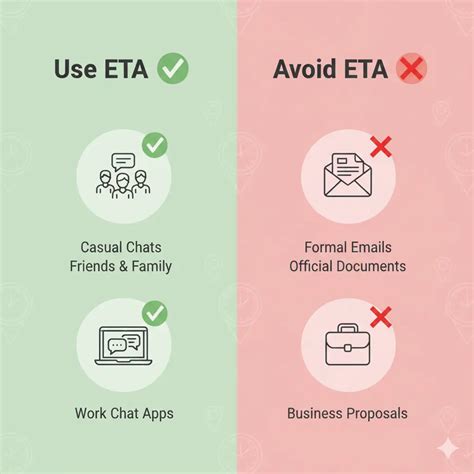 ⏱️ETA Meaning in Text How It’s Used in Chats & DMs