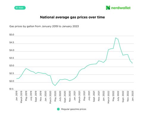 Natural gas prices drop. Will electric prices follow? - Poynter