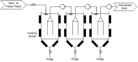Image result for Continuous Fermentation