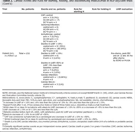 Image result for Muga Scan Lab Results