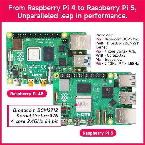 Yahboom Raspberry Pi 5 Development Board Kit - 8GB RAM, 27W India | Ubuy