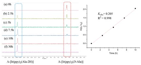 Photooxidative Dehydrogenation of Chiral Ir (III) Amino Acid Complexes ...