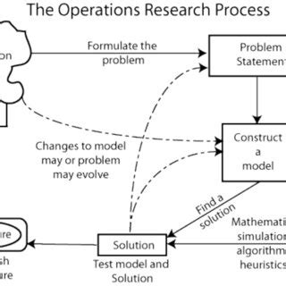 Operations Research Methods 的图像结果