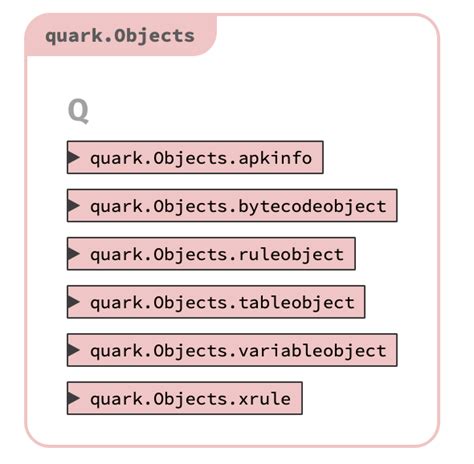 Image result for Quark Program Tutorial
