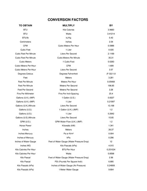 Image result for Table of Conversion Factors