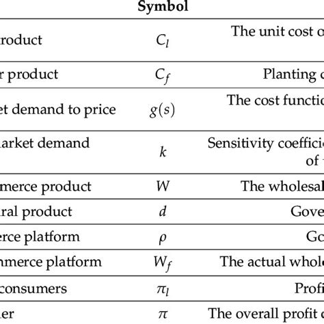 Research Interview Examples Symbol 的图像结果