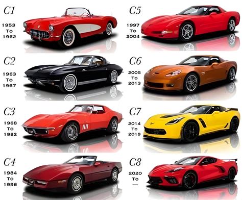 Pin by Watermanj on Corvette/Stingrays! 😎 | Corvette, Chevrolet ...