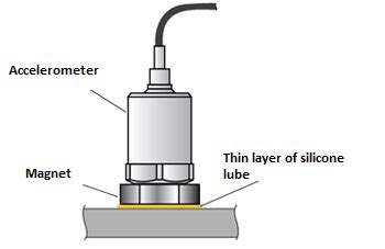 Image result for Accelerometer Mounting
