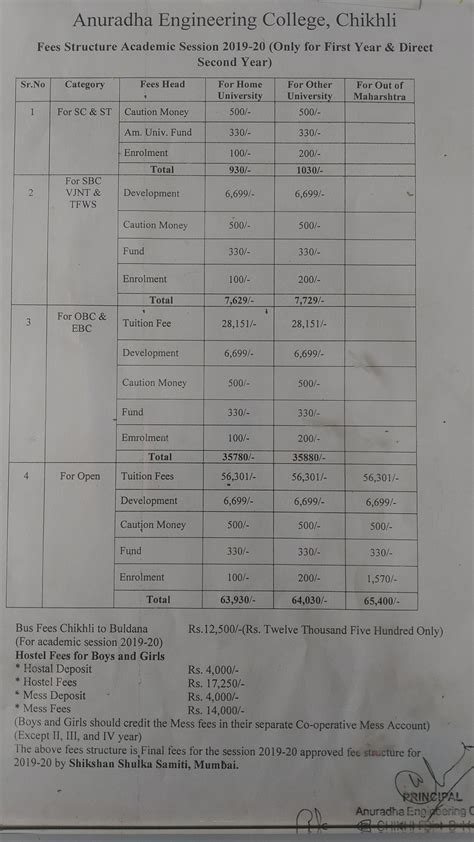Welcome to Anuradha Engineering College
