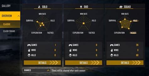 Image result for Free Fire Raistar UID