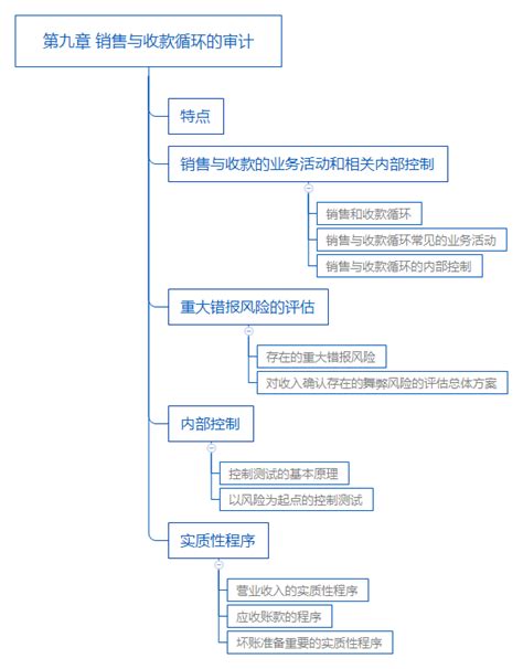 内部审计具体准则Word模板下载_编号lakzkbgr_熊猫办公