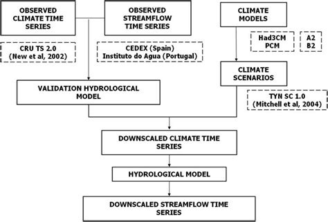 What Is Downcoding 的图像结果