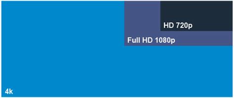 4k视频写入速度要求_雷克沙高速SD存储卡允许4K视频拍摄