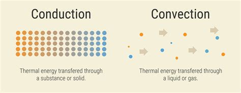 Convection vs Conduction Vaporizers: A Complete Guide - RQS Blog
