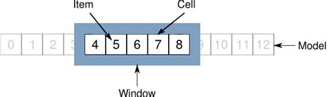 List View jQuery 的图像结果