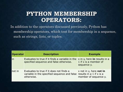 Image result for Operator in Python Program