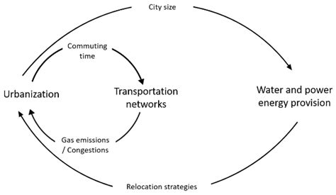 Hazards, Infrastructure Networks and Unspecific Resilience