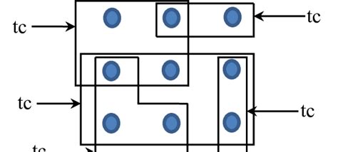 Image result for Greedy Algorithm Suboptimal Example