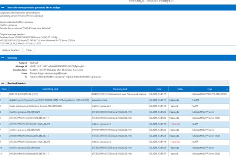 Message Header Analyzer 的图像结果