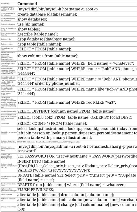 What are the different commands used in MySQL? - Brainly.in