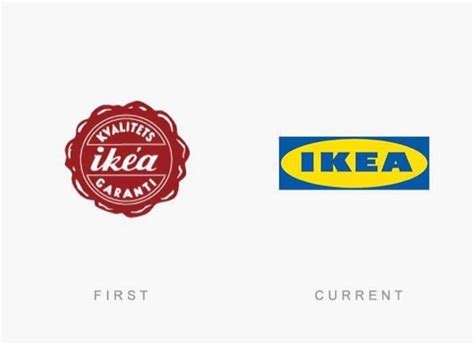 Education: Famous Logos Then And Now